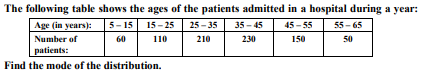 The following table shows the ages of the patients admitted in a hospital during a year